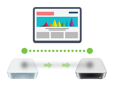 Q: Why do I have to transfer my site? What does web site migration involve?